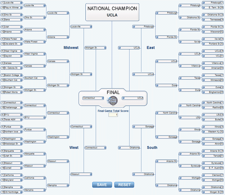 2009 NCAA bracket - Ole's picks!