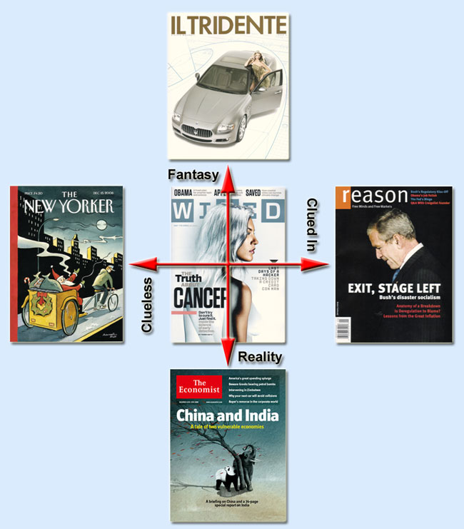 the nexus of understanding