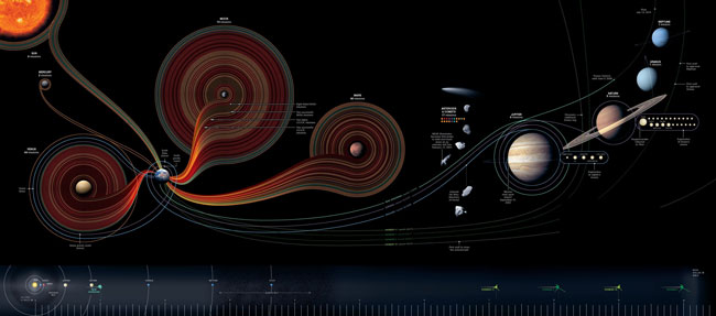 space exploration map