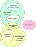 universal invention space